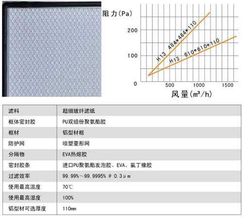 刀架式高效過濾器用料及運行條件 刀架式高效過濾器用料及運行條件