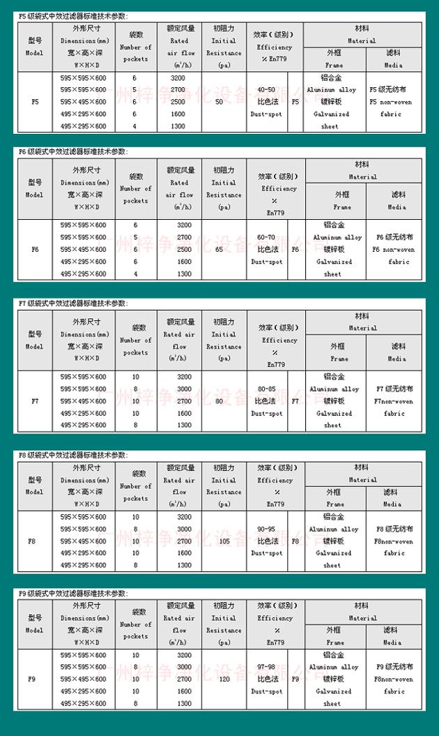 組合式空調袋式中效過濾器尺寸規(guī)格